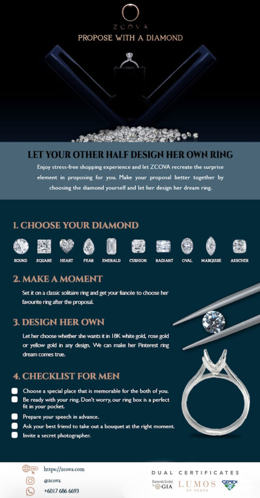 ZCOVA Propose With A Diamond Service how to customise your ring