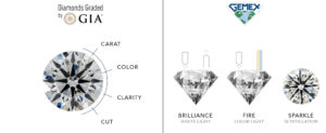 Dual Certificate GIA and GemEx