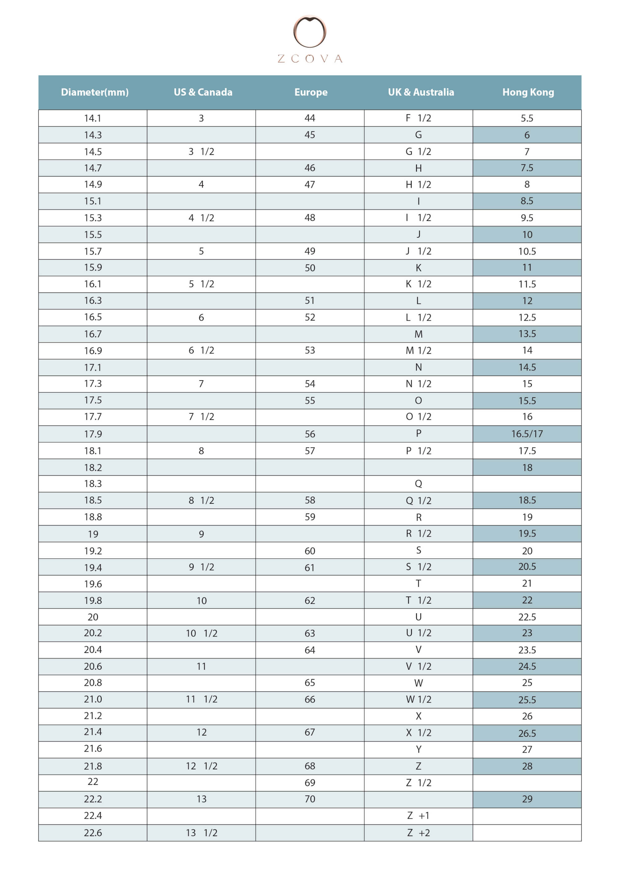 Oranje schouder Prik International Ring Size Conversion Chart | Zcova