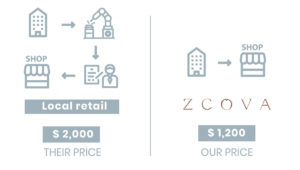 ZCOVA Business Model