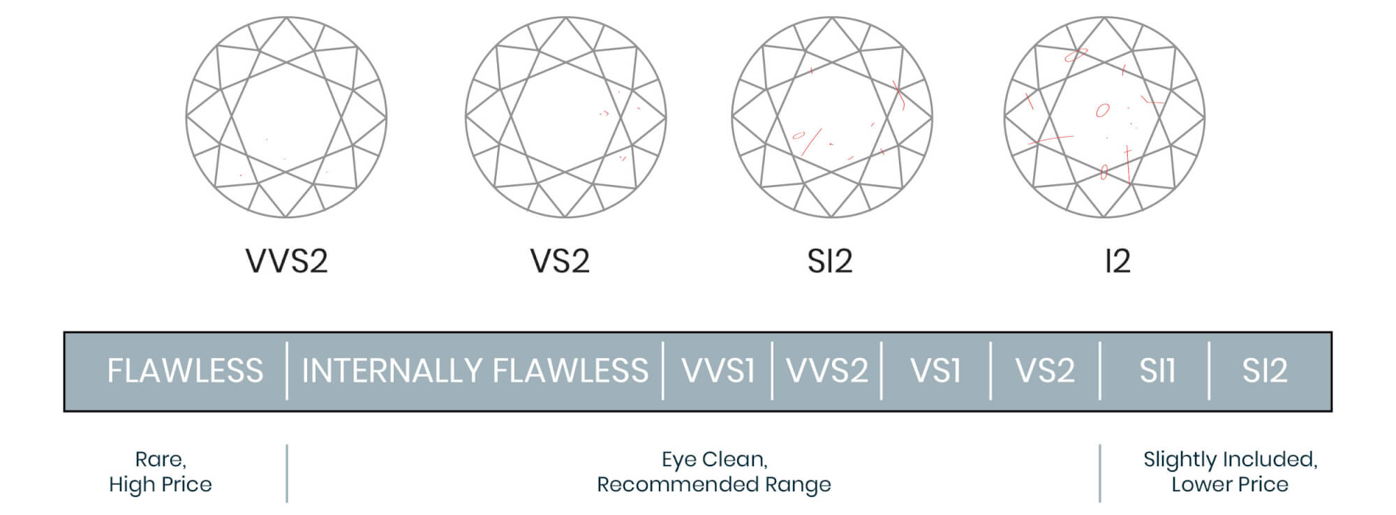 Diamond Clarity