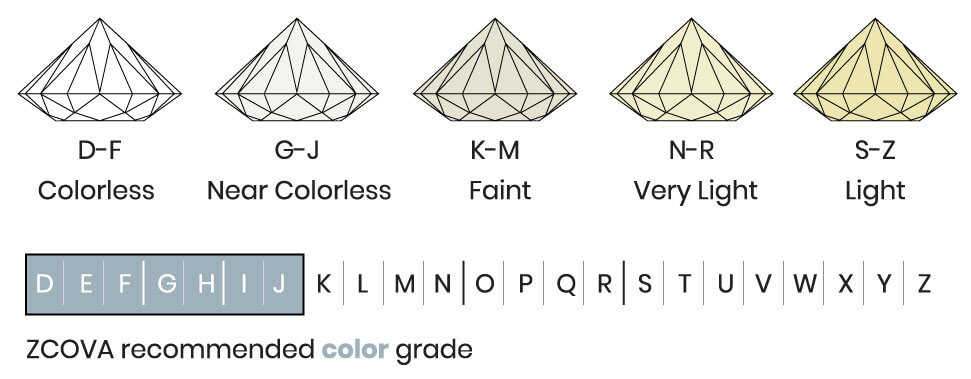 Diamond color grades