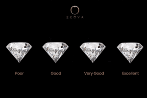 Poor, good, very good and excellent diamond cuts