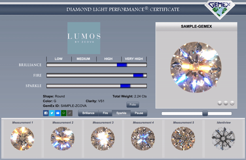 GemEx Certificate for Diamond Light Performance