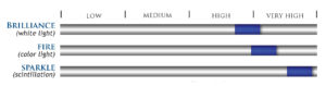 GemEx Bar Chart for Brilliance, Fire & Sparkle