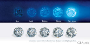 Diamonds Brilliance Myths