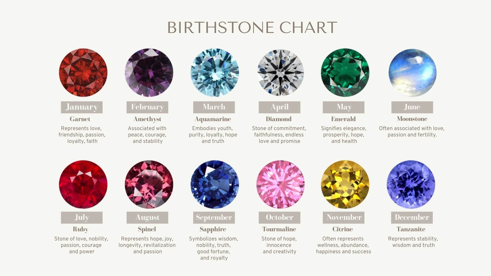 Birthstones By Month: Chart And Photos | peacecommission.kdsg.gov.ng