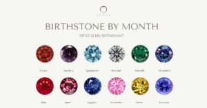 Birthstones By Month