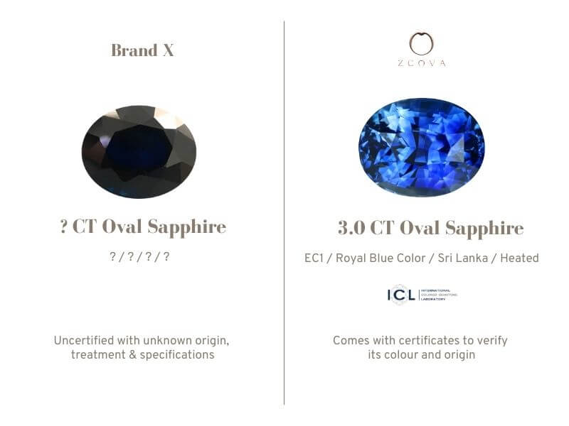 Why is ICL Certificate important for gemstones?
