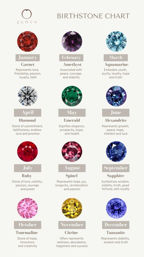 June and deals september birthstones