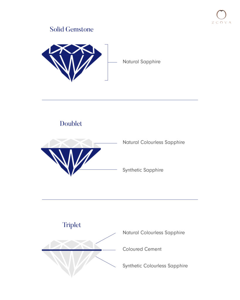 Doublet and Triplet diamond