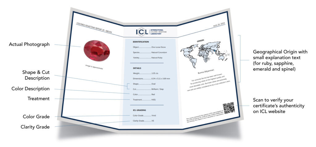 ICL Certificate for gemstones