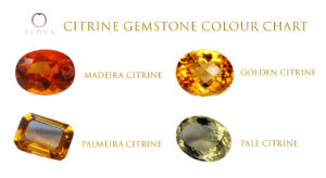 Citrine Gemstone Colour chart