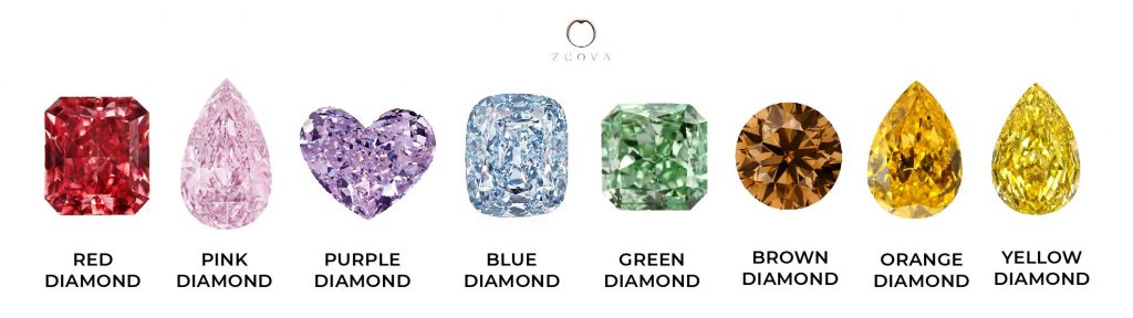 Fancy Coloured Diamonds