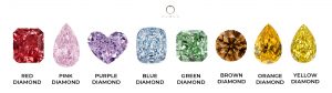 Fancy Coloured Diamonds