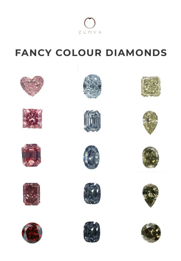 Rare Fancy Coloured Diamond High Jewellery