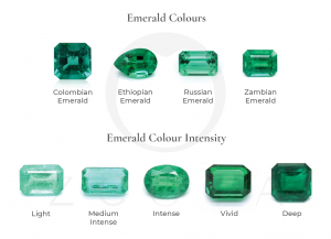 Buy Customised Emerald Jewellery Malaysia-emerald colours