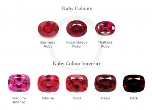 Buy Customised Ruby Jewellery Malaysia-ruby colours