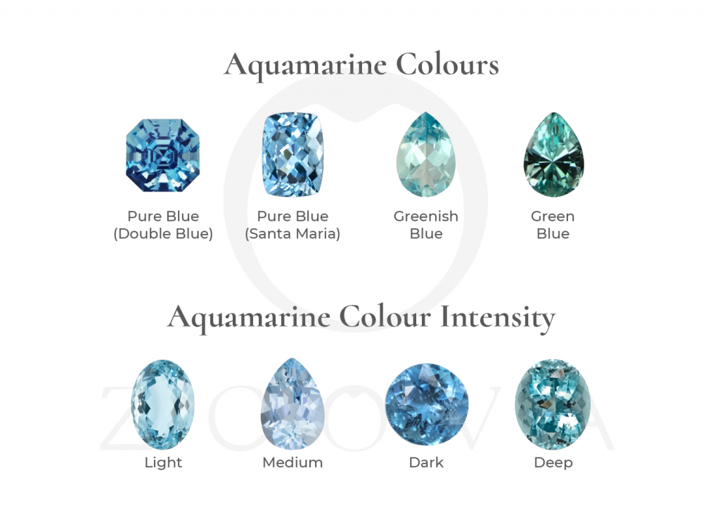 Buy Customised Aquamarine Jewellery Malaysia-aquamarine colours | Zcova