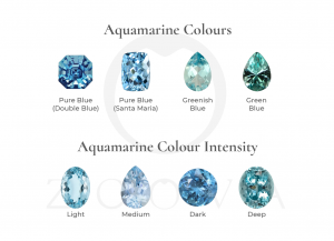 Buy Customised Aquamarine Jewellery Malaysia-aquamarine colours