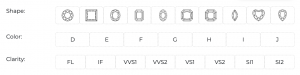 Lab-grown diamond specification; how to choose lab-grown diamond