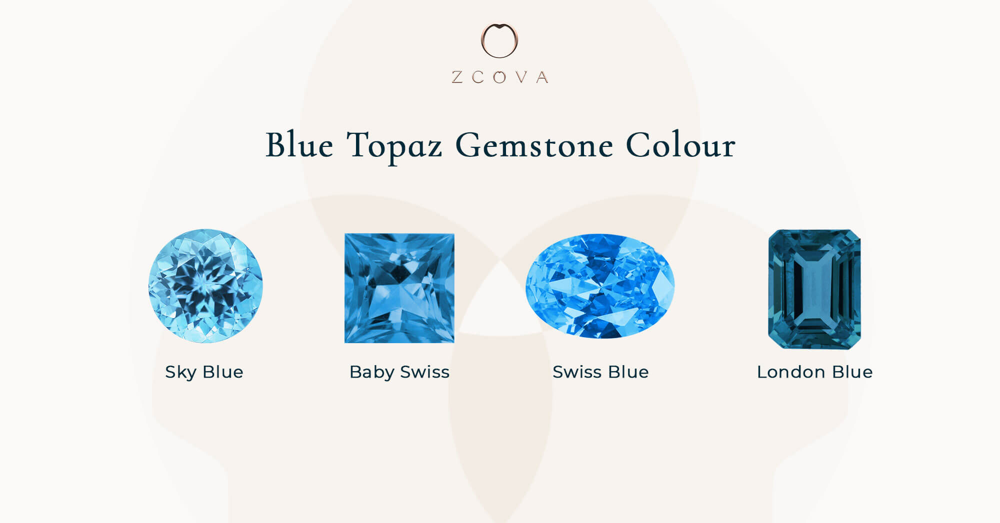Blue topaz gemstone colours and shape