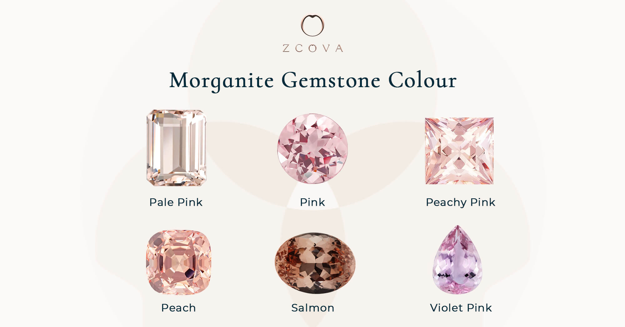 morganite gemstone colours