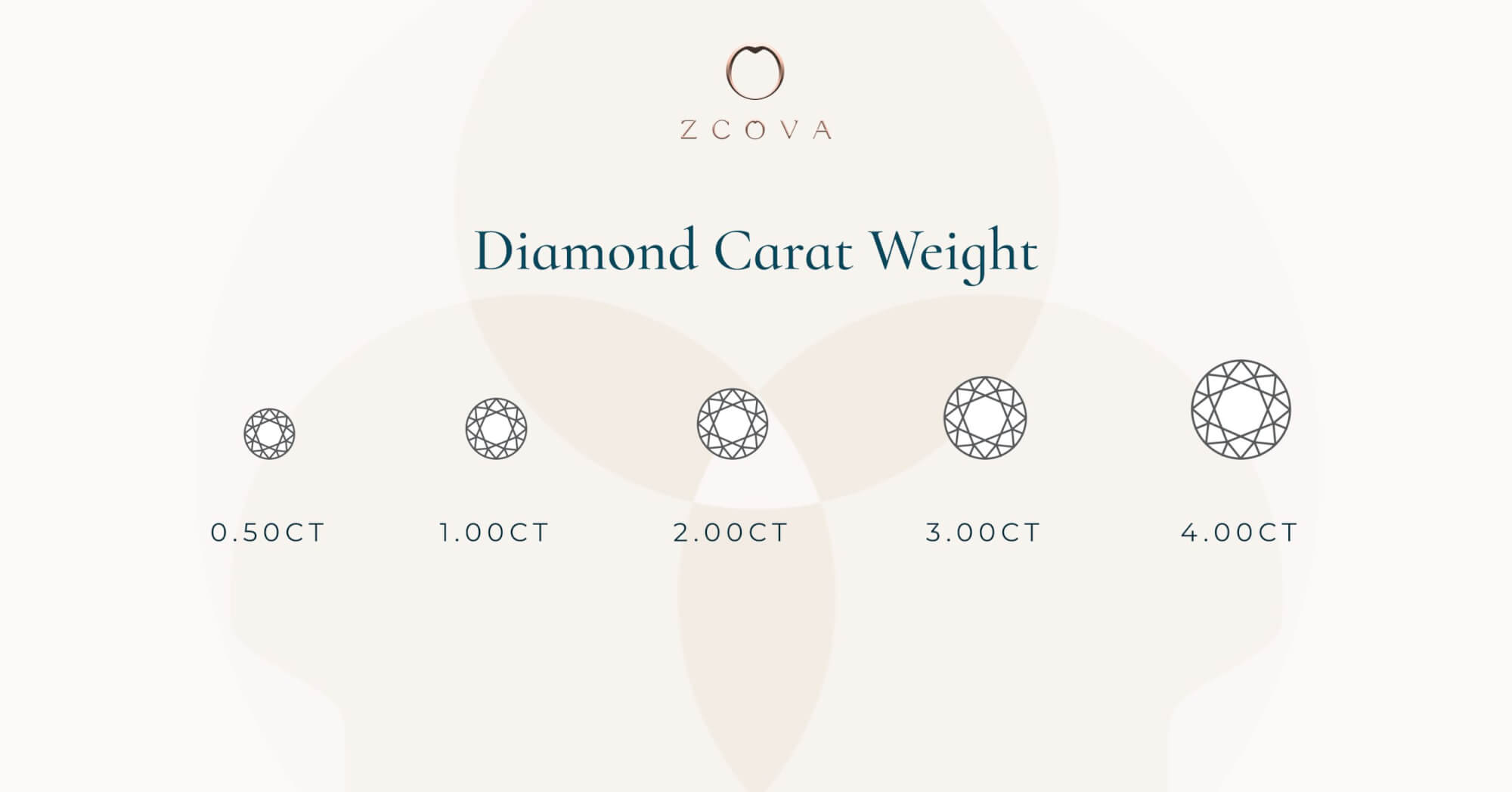 Chart of diamond carat weight with size indication scale