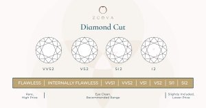 chart of diamond