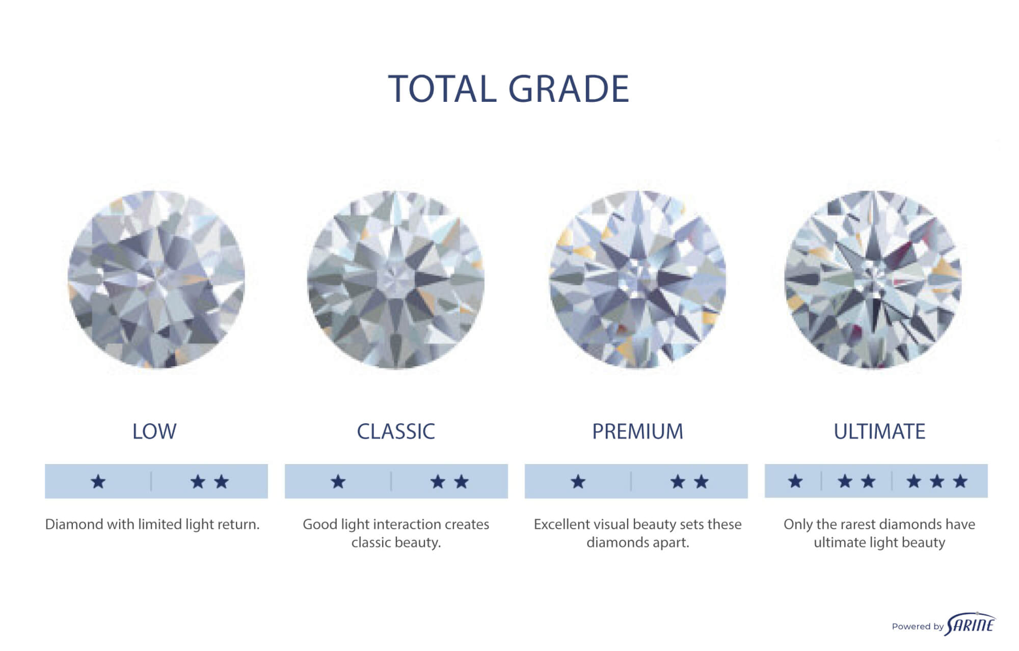 What Is Diamond Brilliance?