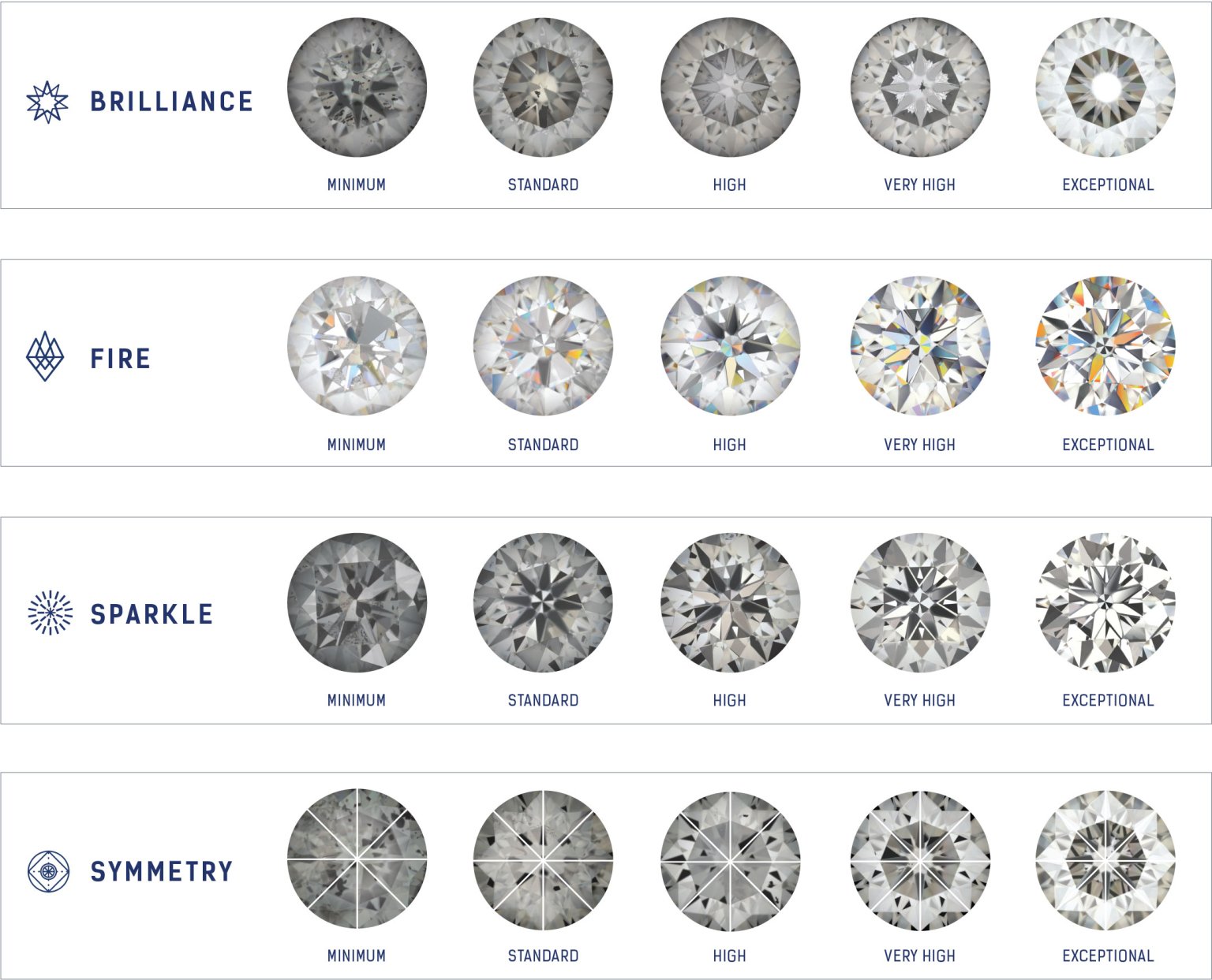 What Is Diamond Light Performance Zcova what-is-diamond-light-performance-zcova