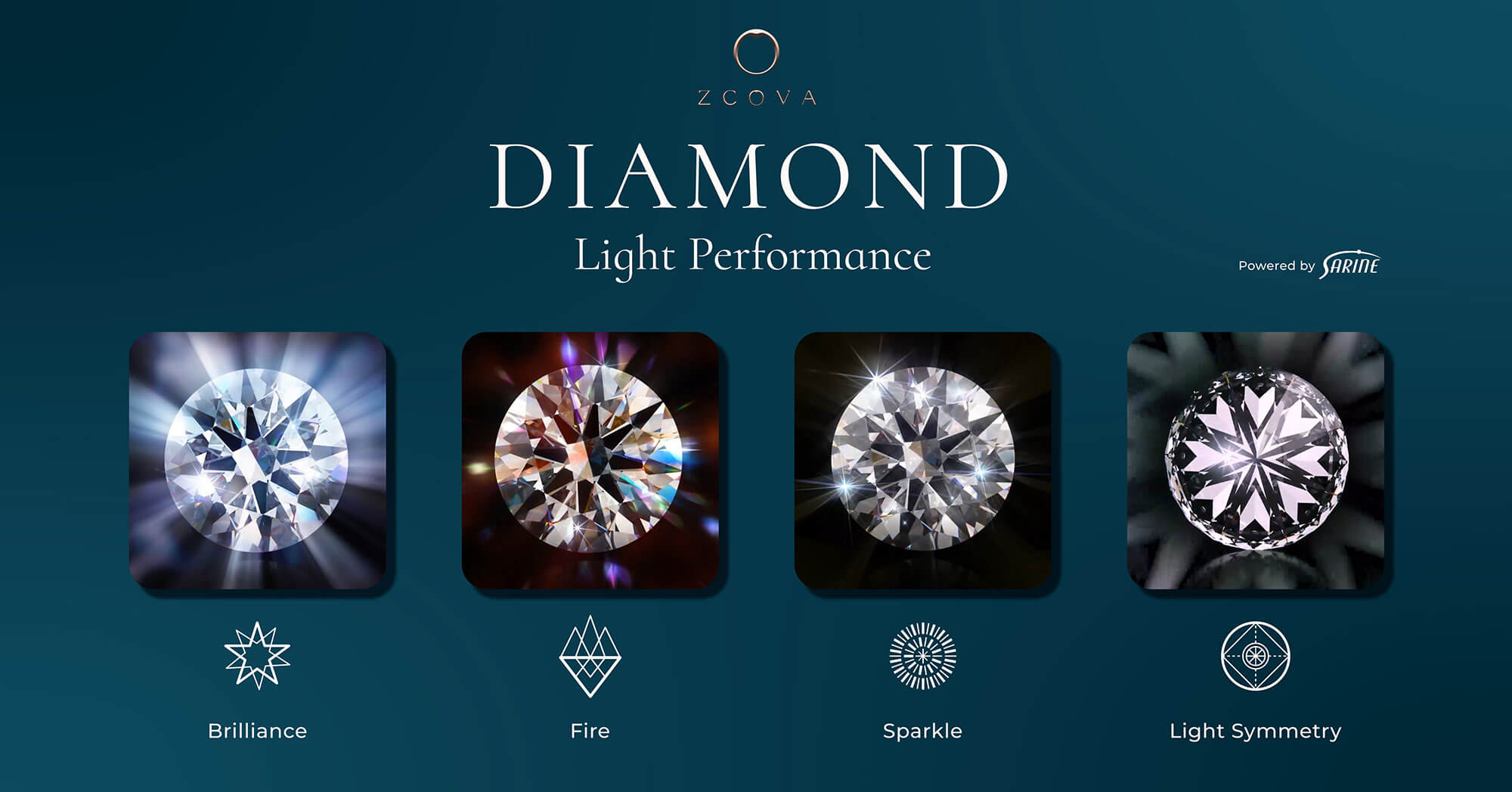 Knowledge and Education: Learn about Diamonds and Gemstones